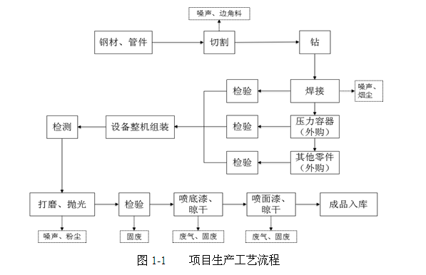 關于杭州辰睿空分設備制造有限公司新建空分設備、壓縮空 氣凈化設備生產線項目環境保護設施竣工驗收公示的通告